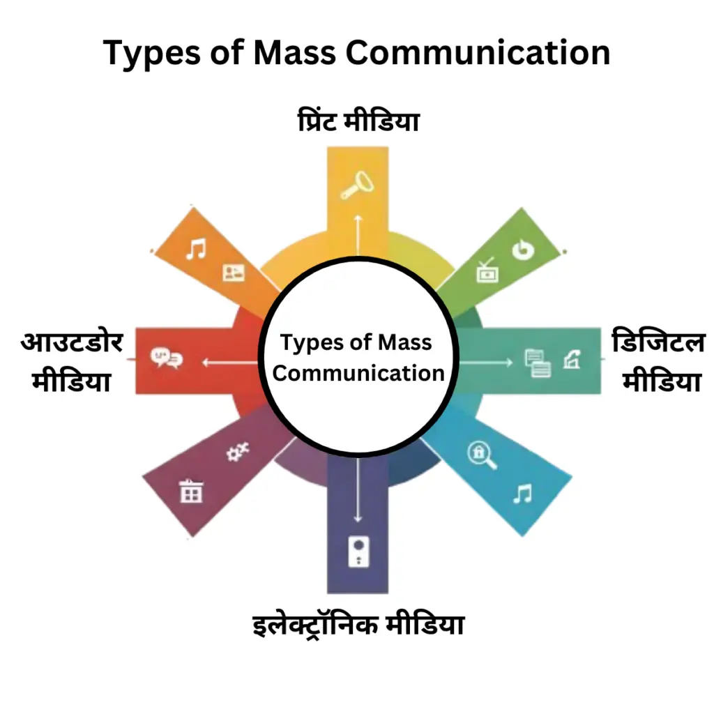 Mass Communication
