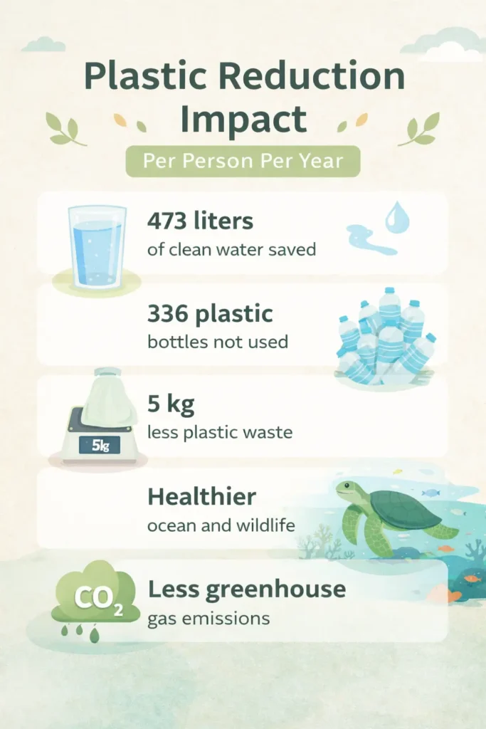 Gen Z choosing eco-friendly wooden products over plastic in a modern Indian home