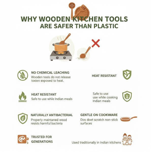 wooden products vs plastic
