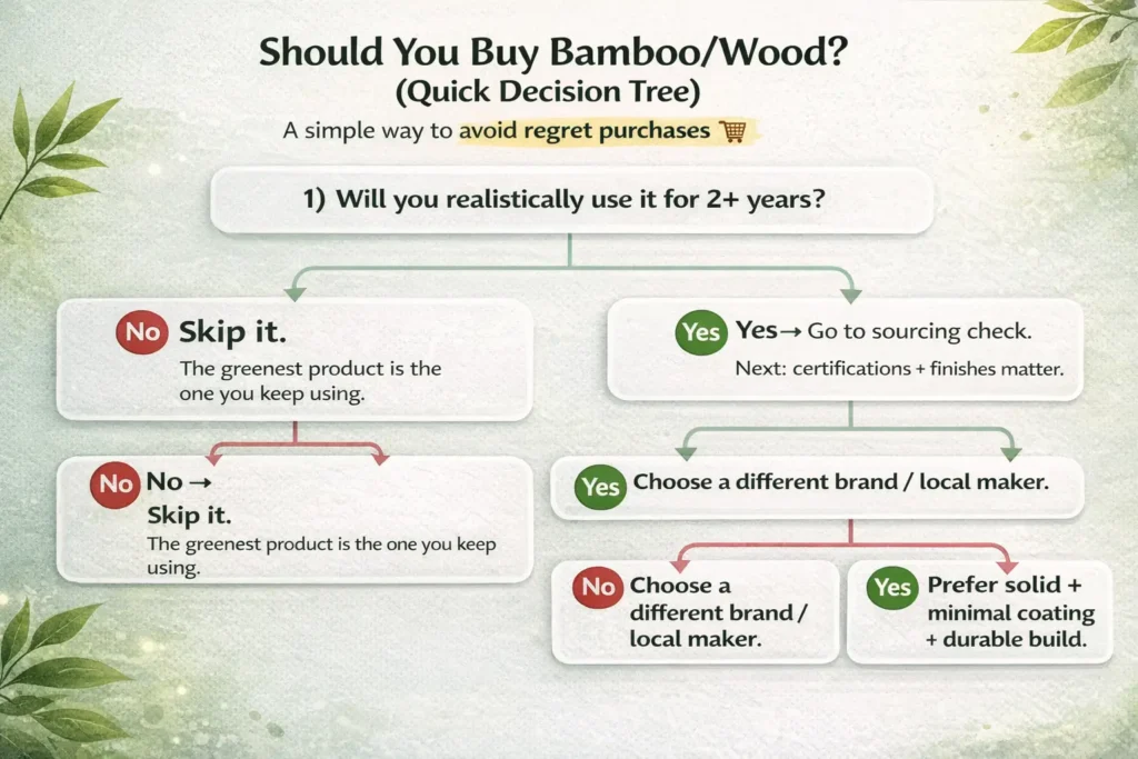 Bamboo and wood buying decision tree infographic showing sustainable sourcing and durability checks